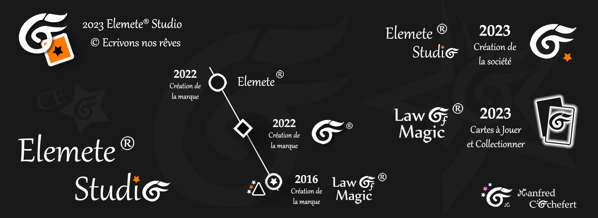 © Elemete® Studio. Timeline 2023